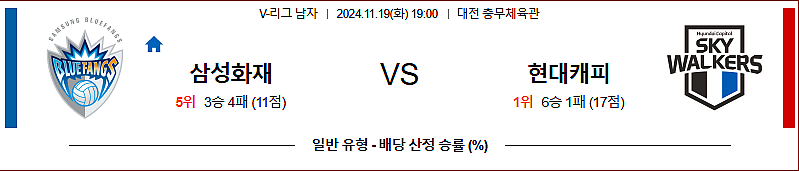 11월 19일 V-리그 삼성화재 현대캐피탈 국내배구분석 무료중계 스포츠분석