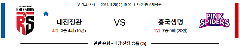 11월 20일 V-리그 (여) 정관장 흥국생명 국내배구분석 무료중계 스포츠분석