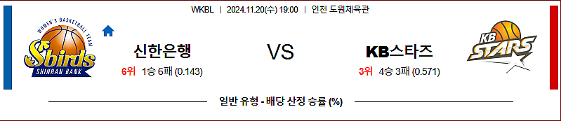11월 18일 WKBL 신한은행 KB스타즈 국내외농구분석 무료중계 스포츠분석