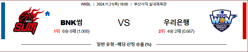 11월 21일 WKBL BNK썸 우리은행 국내외농구분석 무료중계 스포츠분석