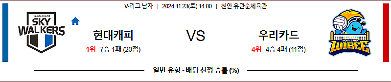 11월 23일 V-리그 현대캐피탈 우리카드 국내배구분석 무료중계 스포츠분석