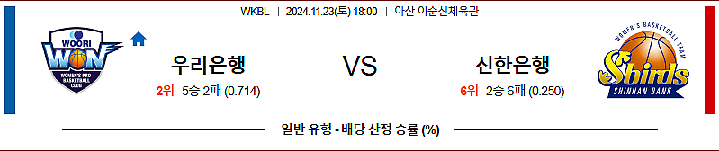 11월 23일 WKBL 우리은행 신한은행 국내외농구분석 무료중계 스포츠분석