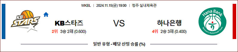 11월 15일 WKBL KB스타즈 하나은행 국내외농구분석 무료중계 스포츠분석