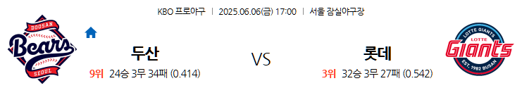 2025년 6월 6일 두산 vs 롯데: 뜨거운 사직 야구장, 자이언츠 반격 꿈꿀까? KBO 전문가 분석!
