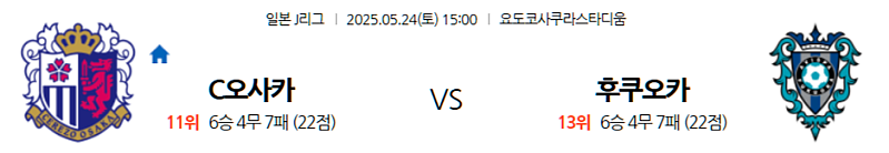 2025년 5월 24일 J1리그: 요도코 사쿠라 스타디움의 오사카 더비! 세레소, 홈에서 기세 이어갈까? 후쿠오카, 승리 노릴까?