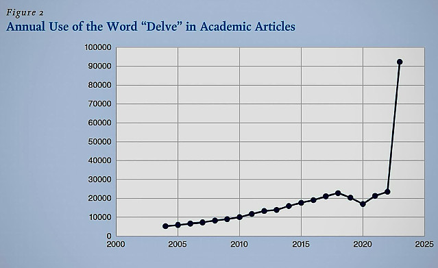 요즘 갑자기 정치학 관련 학술논문에 자주 쓰이고 있다는 단어