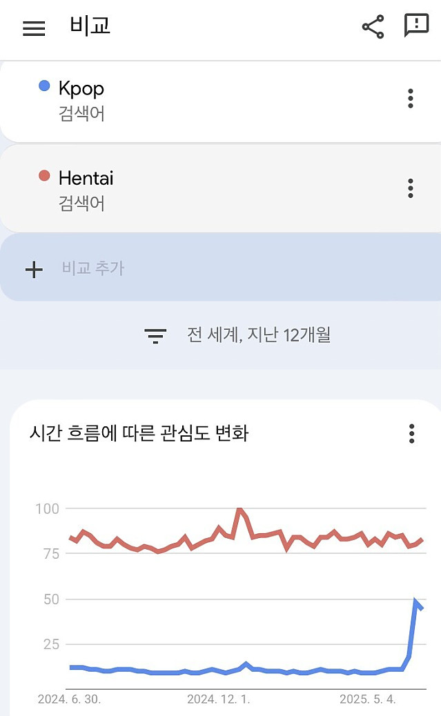 KPOP 인기가 높아졌지만 아직 따라잡지 못한 일본 문화