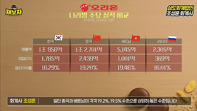 휴대폰TV세탁기냉장고D램반도체 등 팔기 vs