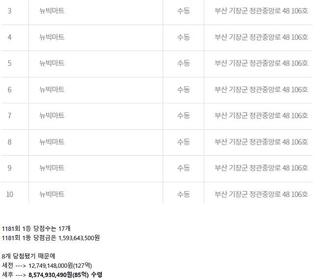 오늘자 로또 대박