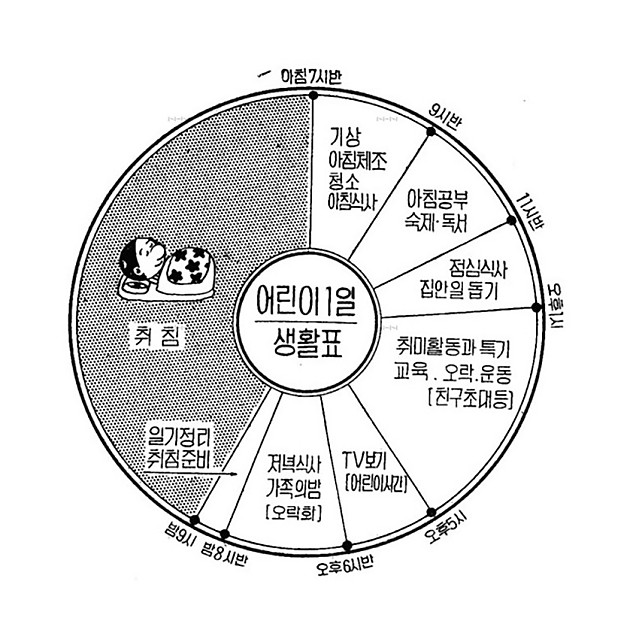 1976년 당시 어린이 겨울방학 1일 생활계획표