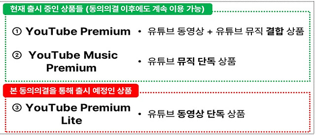 유튜브 프리미엄 라이트 버전 월 8500원 출시 예정