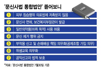 문신사. 국가공인 자격증으로...