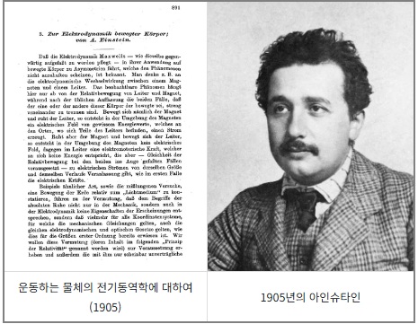 아인슈타인이 26살에 낸 4개의 논문
