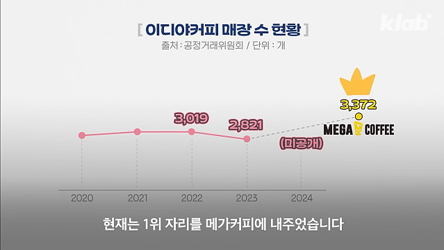 애매해서 애매해져가는 커피집