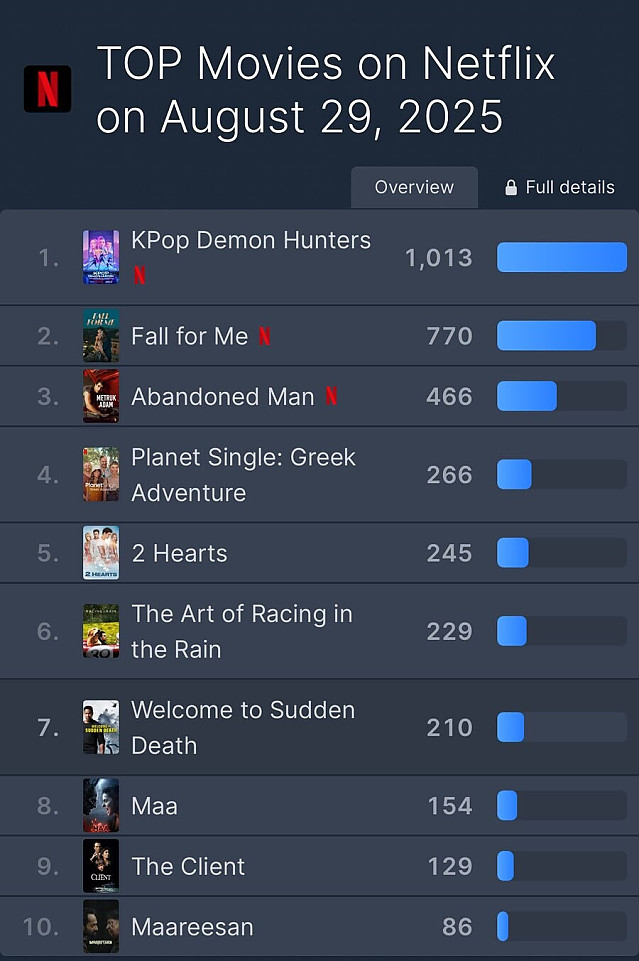 실시간 개그인 케데헌 넷플 점수
